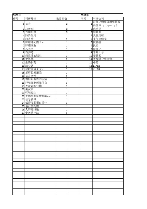 【浙江省自然科学基金】_抗炎_期刊发文热词逐年推荐_20140812