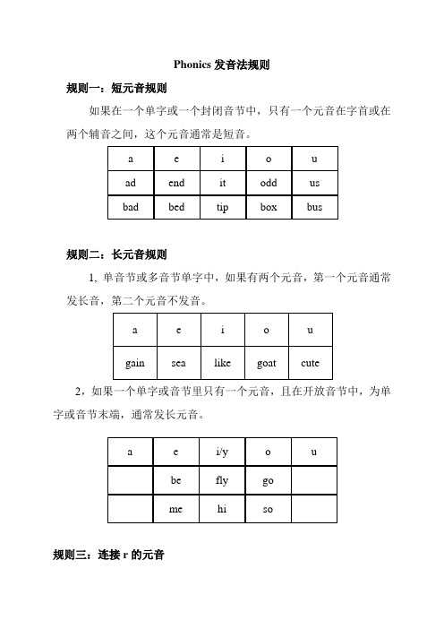 Phonics发音法规则