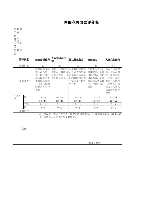 内部竞聘面试评分表