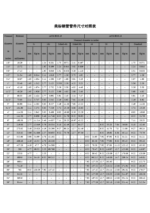美标钢管管件尺寸对照表