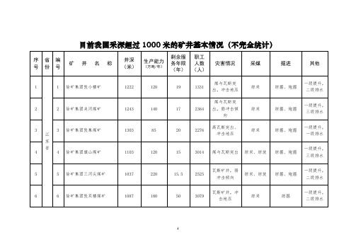 目前我国超1000米煤矿统计 (1)