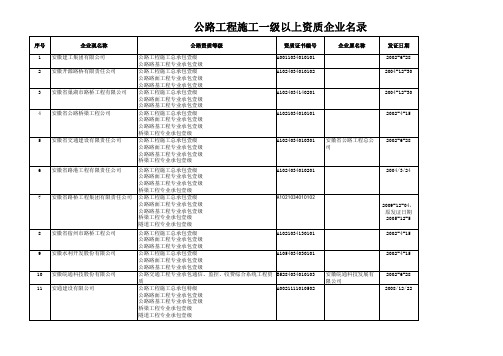 免费下载 资质特级资质、一级资质公路建设商、工程商名单,高速公路集成商(835家企业)更新至9月  免费下载