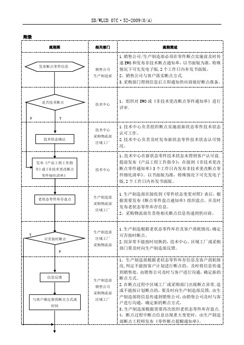 断点管理流程图