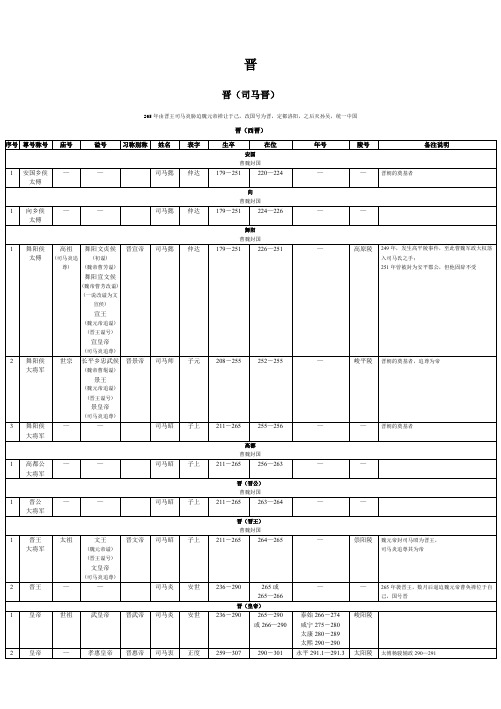 中国统治者列表(15)晋·五胡诸国