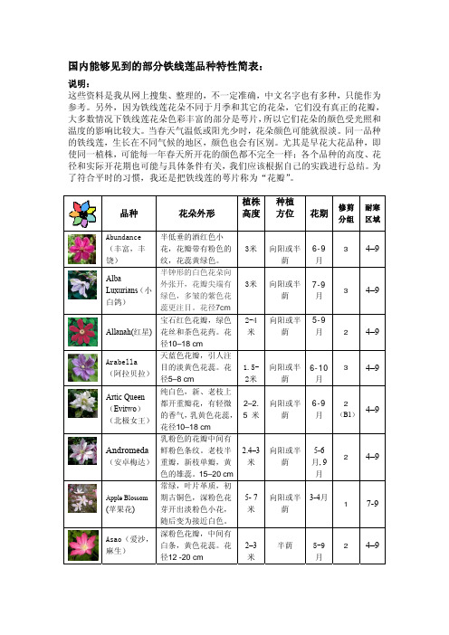 一些常见铁线莲品种特性的列表介绍