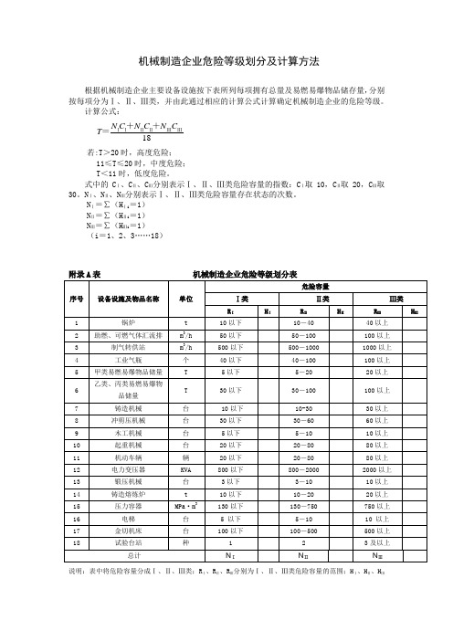 机械制造企业危险等级划分及计算方法