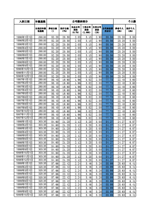 未缴纳社保补缴金额计算器