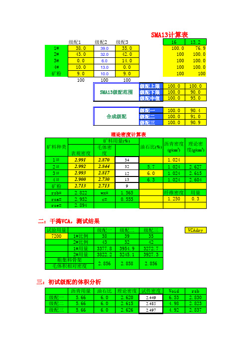 SMA13配比用油计算+级配图—3标 -标准版 - 生产