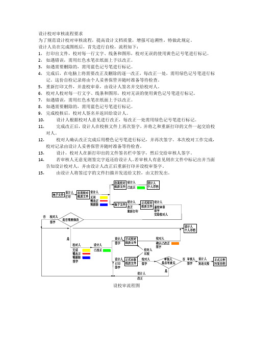 设计院校对审核流程要求