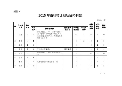 2015年省科技计划项目控制数