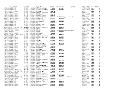 2011年上海企业名录(销售人员必备)