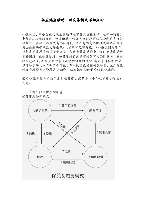 供应链金融的交易模式详细分析(附交易结构图)