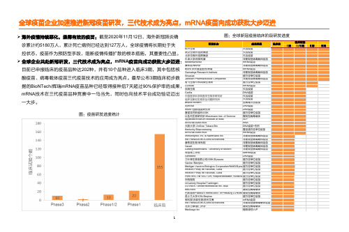 新冠疫苗研发中国内与国外的三代疫苗创新技术研究