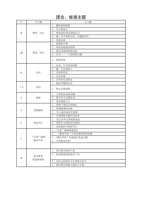 团支部活动团会主题