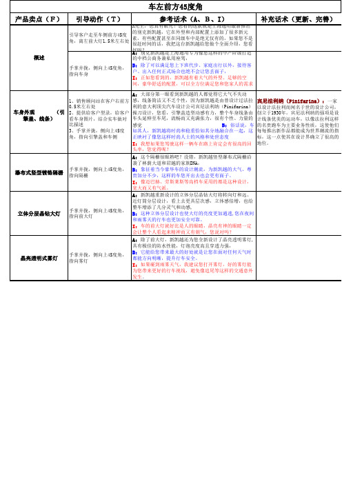 新凯越6方位绕车话术