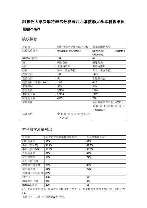 阿肯色大学费耶特维尔分校与西北拿撒勒大学本科教学质量对比