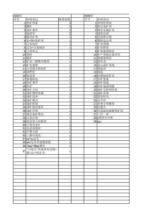 【国家自然科学基金】_控矿条件_基金支持热词逐年推荐_【万方软件创新助手】_20140801