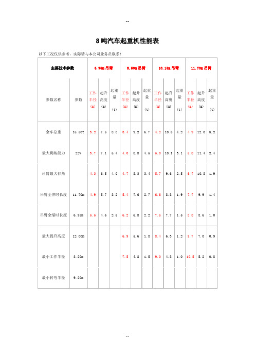 8吨汽车吊性能表