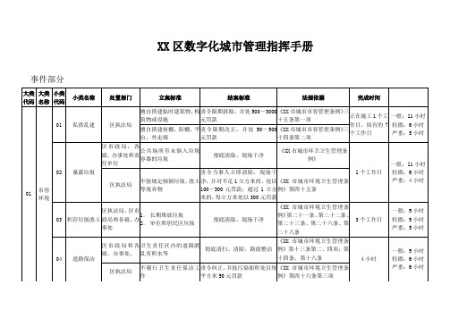 数字化城市管理指挥手册