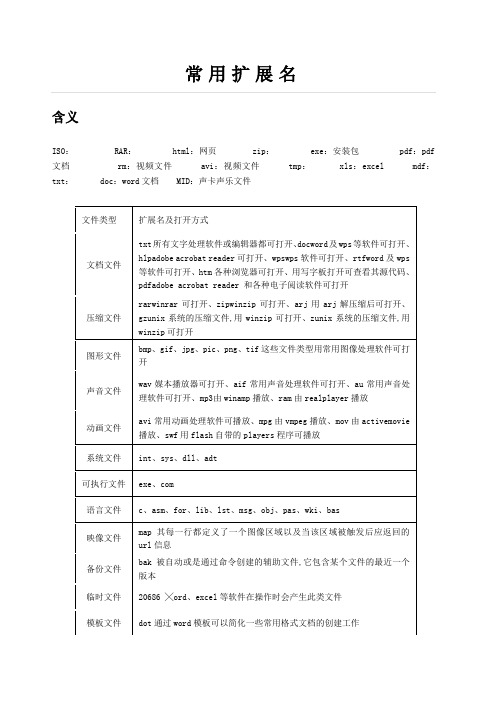 计算机文件常用扩展名