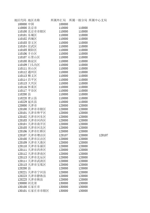 行政区域代码表