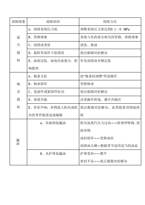 绞车常见故障与排除