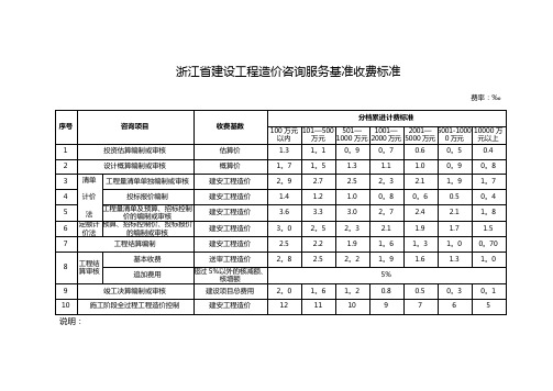 浙江省建设工程造价咨询服务基准收费标准