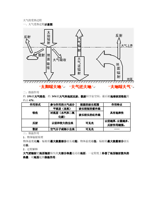 大气的受热过程