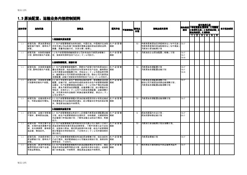 (整理)中石化全套内部控制系统制度13原油配置、运输业务控制矩阵.