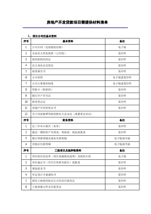 房地产开发贷款项目需提供材料清单1