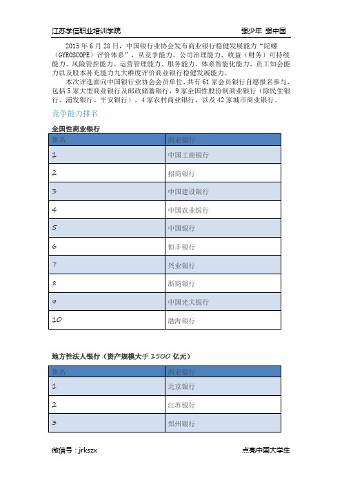 最新2015全国商业银行排名大比拼