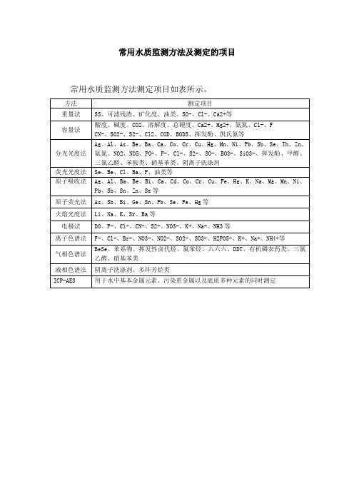 常用水质监测方法及测定的项目