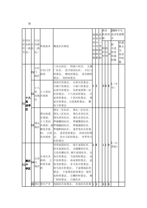 朝阳区15个学区片