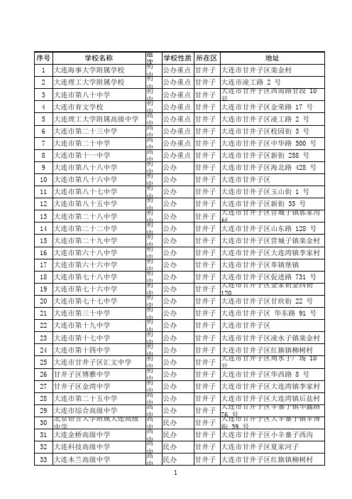 大连中小学概况