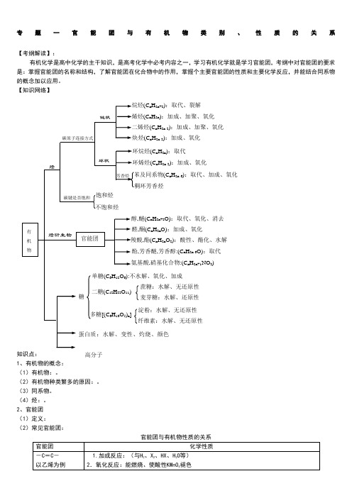 高三有机化学一轮复习知识点归纳.总结