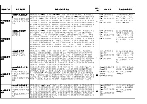 四川师范大学2011年硕士研究生招生专业目录书目