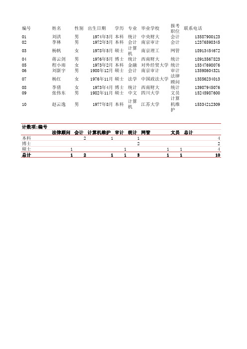 报名信息汇总表