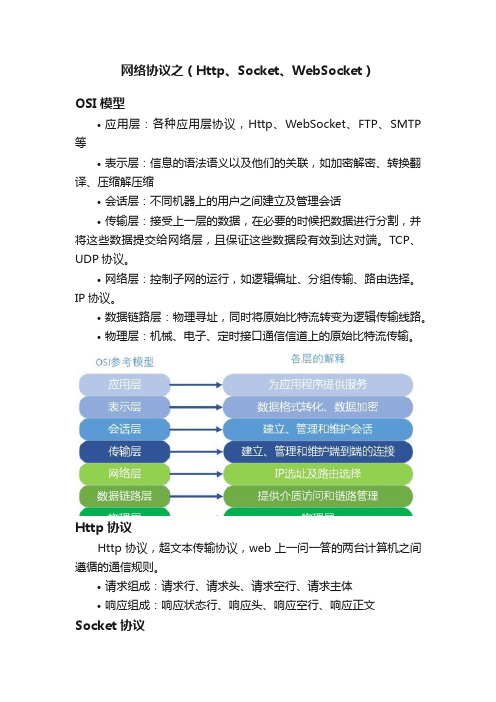 网络协议之（Http、Socket、WebSocket）