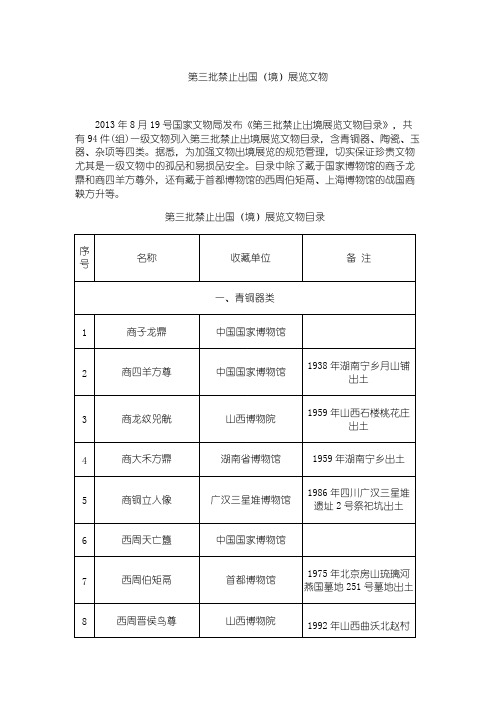 第三批禁止出国(境)展览文物