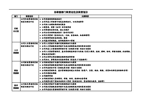 各职能部门职责定位及职责划分
