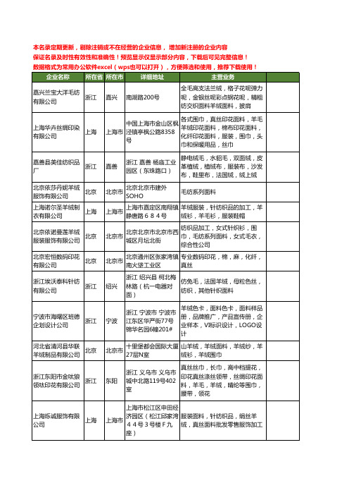 新版全国羊绒面料工商企业公司商家名录名单联系方式大全94家