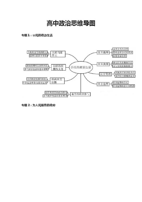 高中政治思维导图