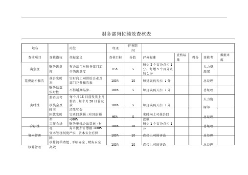 财务部绩效考核表(全)