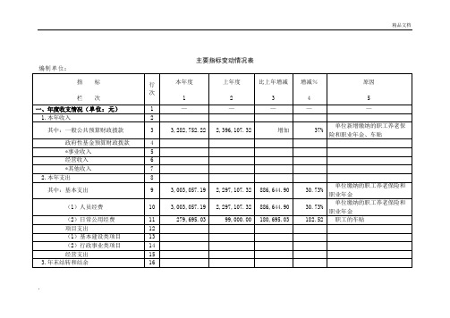 主要指标变动情况表