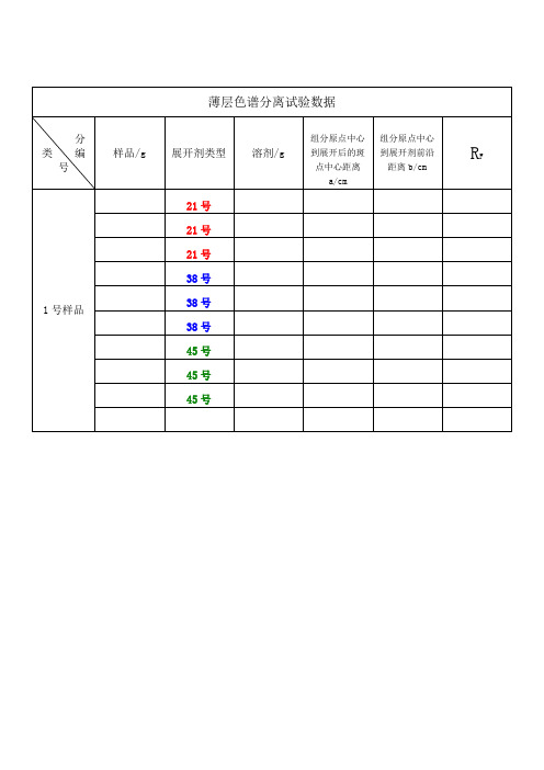 色谱实验数据表格