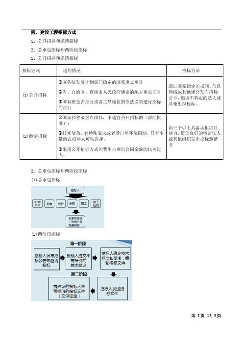 一建-法规-精讲班-第25讲:1Z303010建设工程招标投标制度(二)