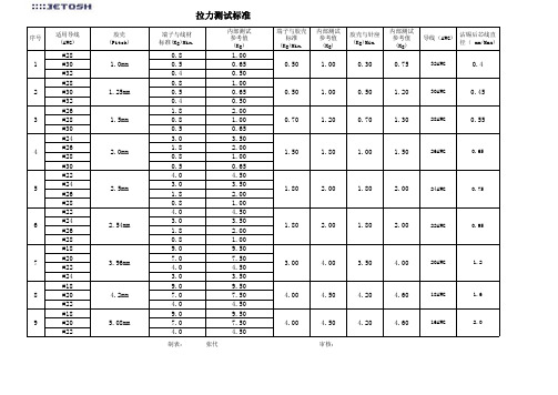 拉力标准