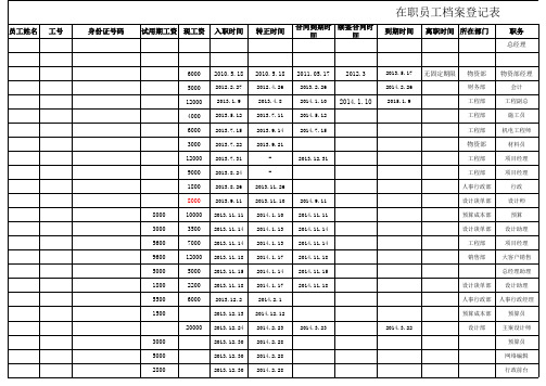 员工档案信息登记表