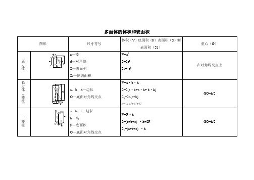 预算常用公式