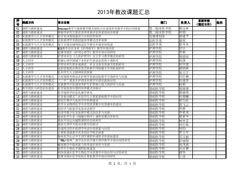 2013年教改课题汇总情况